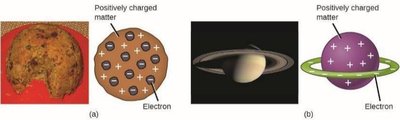 Plum pudding and Saturnian models of the atom
