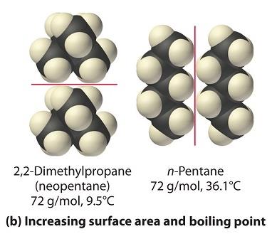 Types of intermolecular forces