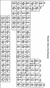 Periodic Table of the Elements