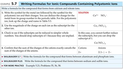 Example of writing formulas for ionic compounds with polyatomic ions