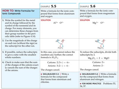 Nomenclature flowchart for ionic, molecular, and acid compounds