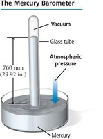Mercury barometer