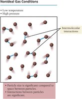 Non-ideal gas conditions