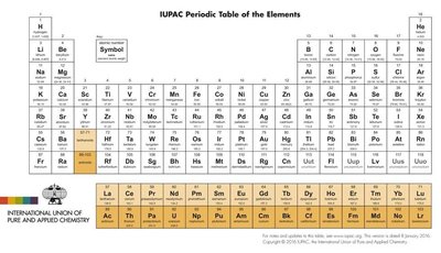 IUPAC periodic table of the elements