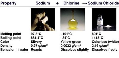 Ratio of ions in Mg3(PO4)2