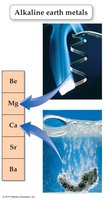 Alkaline earth metals