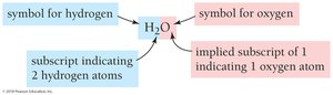 Chemical formula notation