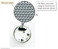 Atomic mercury