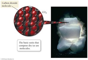 Molecular compound: dry ice (CO2)