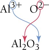 Writing formula for Al2O3