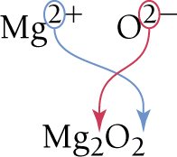 Writing formula for Mg2O2