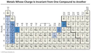 Metals with invariant charge