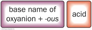 Naming oxyacids ending in -ite