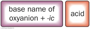 Naming oxyacids ending in -ate