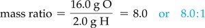 Mass ratio in water