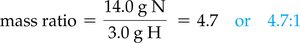 Mass ratio in ammonia