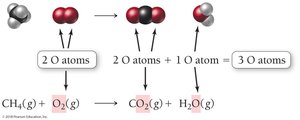 Balancing oxygen atoms in methane combustion