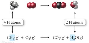 Balancing hydrogen atoms in methane combustion