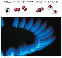 Molecular representation of balanced methane combustion