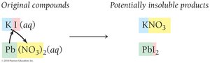 Formation of new products in precipitation reaction