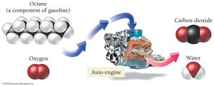 Combustion reaction in an automobile engine: octane reacts with oxygen to form carbon dioxide and water