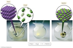 Synthesis reaction: sodium and chlorine combine to form sodium chloride