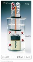 Decomposition reaction: water decomposes to hydrogen and oxygen
