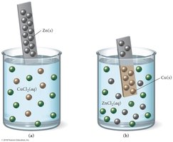 Single-displacement reaction: zinc displaces copper in solution