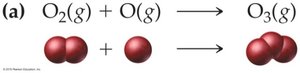 Ozone depletion reactions: molecular representations
