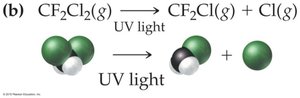 Ozone depletion reactions: molecular representations