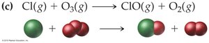 Ozone depletion reactions: molecular representations