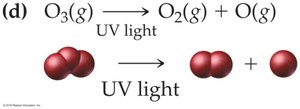 Ozone depletion reactions: molecular representations