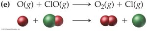 Ozone depletion reactions: molecular representations