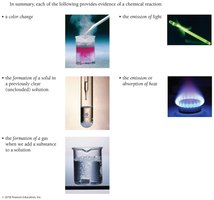 Examples of evidence for a chemical reaction: color change, solid formation, gas formation, emission of light, emission or absorption of heat