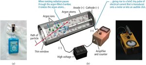 Geiger-Müller counter: diagram and examples of radiation detection devices.