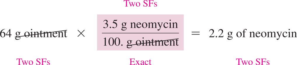 Sample calculation for neomycin mass