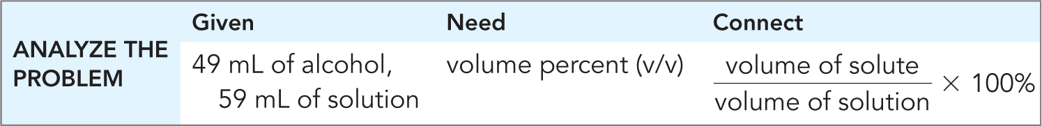 Problem analysis for volume percent calculation
