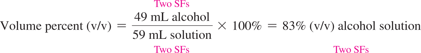 Volume percent calculation for alcohol