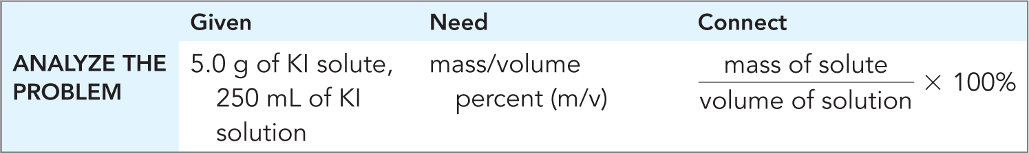 Problem analysis for KI solution