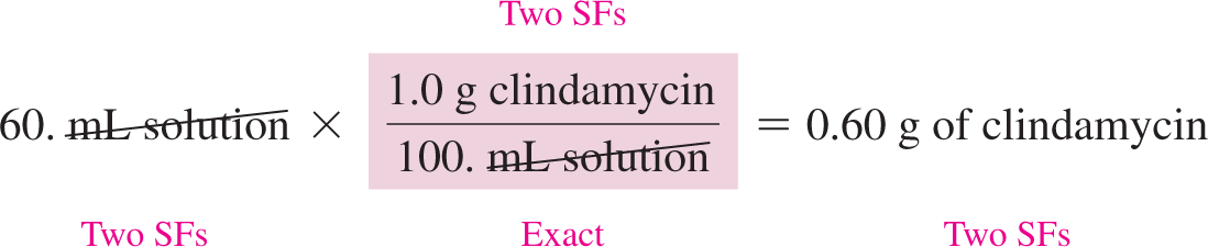 Sample calculation for clindamycin mass