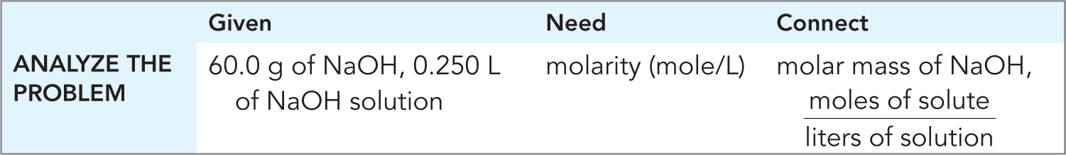 Problem analysis for NaOH molarity