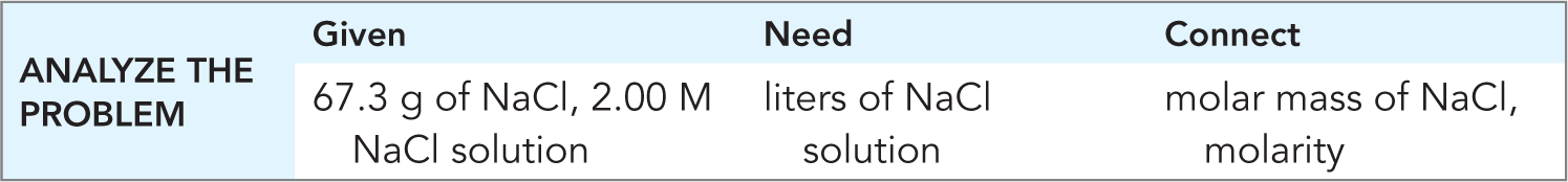 Problem analysis for NaCl solution volume