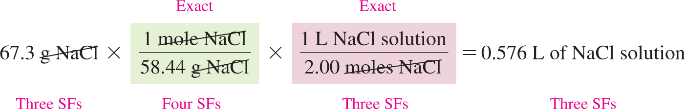 Sample calculation for NaCl solution volume