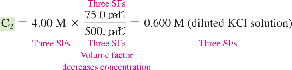 Sample calculation for diluted KCl solution