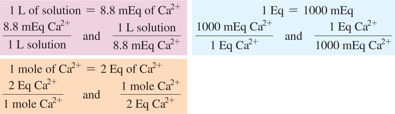 Conversion factors for Ca2+ calculation
