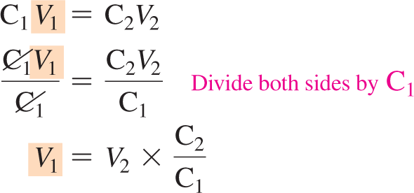 Dilution equation rearrangement for V1