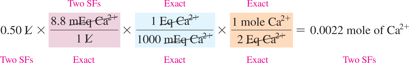 Stepwise calculation for Ca2+ moles