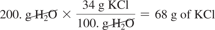 Solubility calculation for KCl