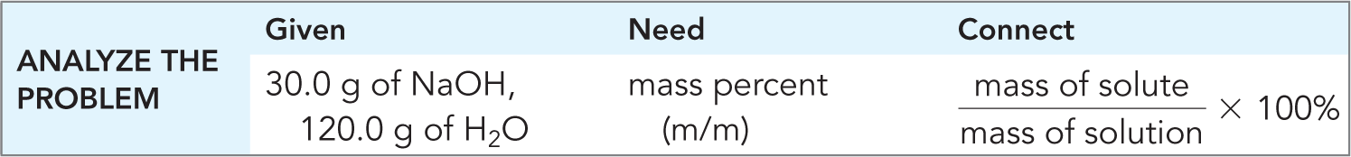 Problem analysis for mass percent calculation