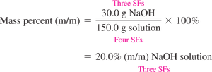 Sample calculation for NaOH mass percent